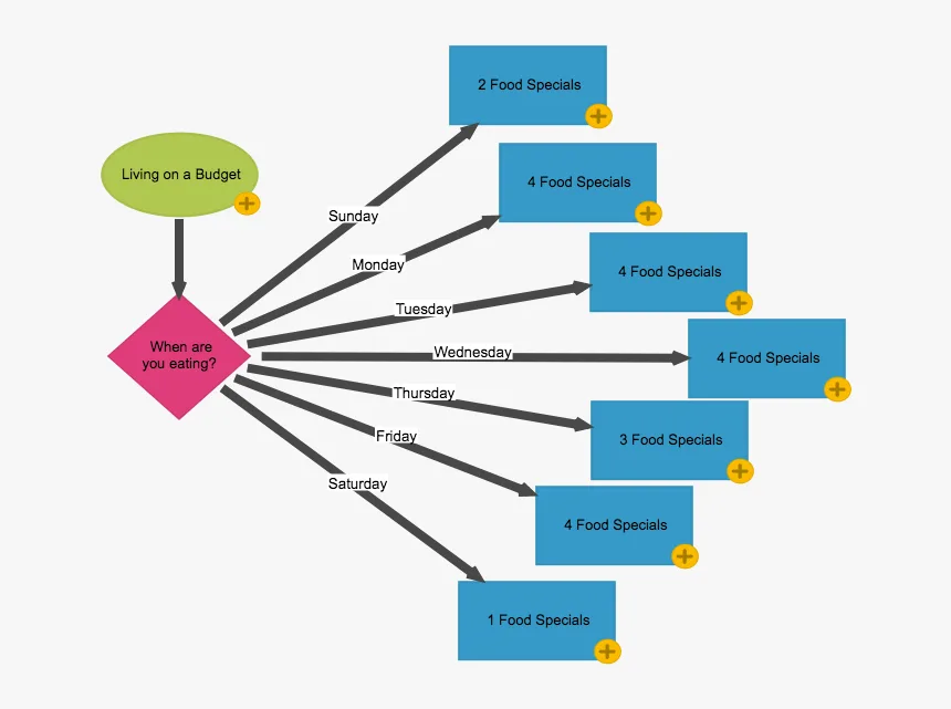 Diagram Hd Png Download Kindpng