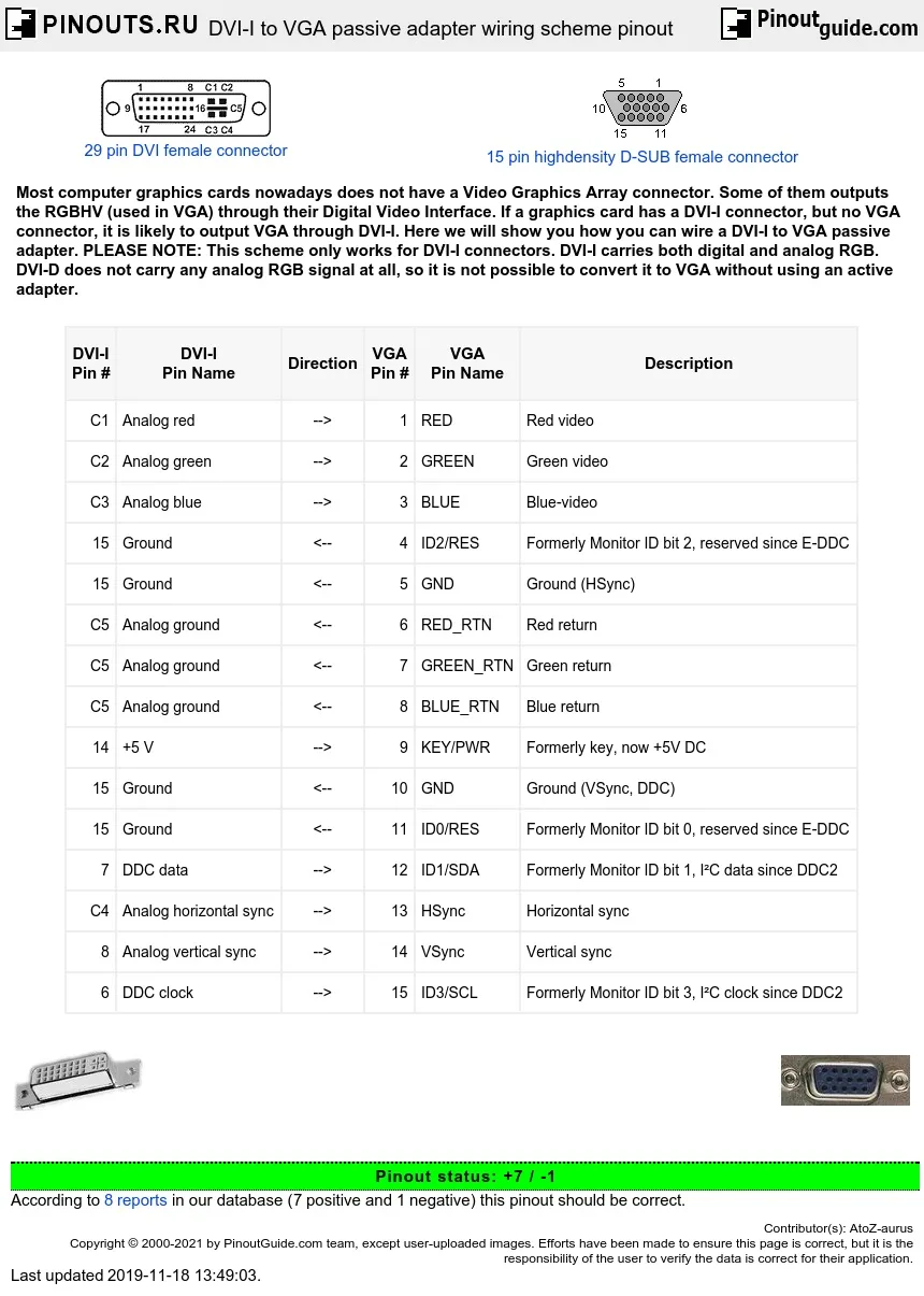 Diagram Hdmi To Vga Pinout Wiring Diagram