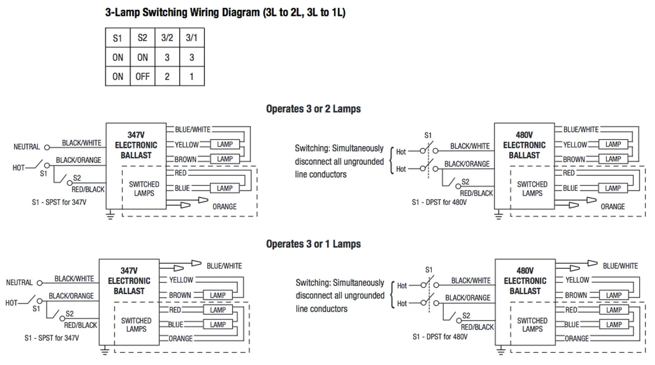 Diagram Hid Ballast Wiring Diagram For 480 Volt