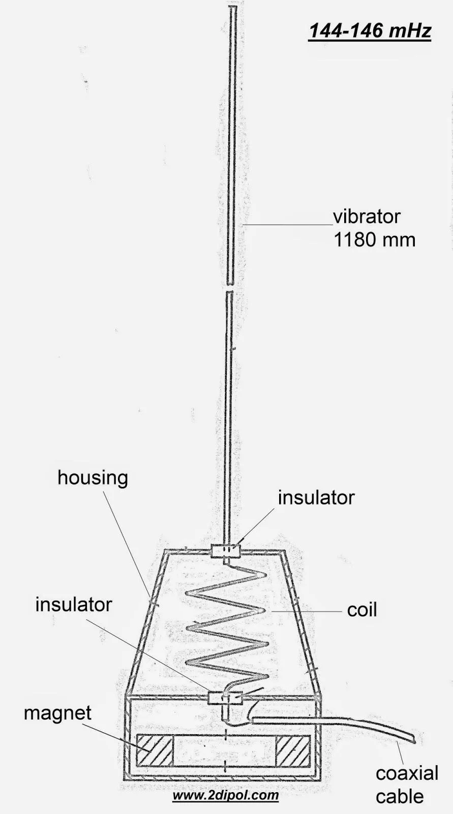 Diagram Hidden Car Fm Antenna Wiring Diagram