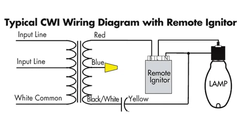 Diagram High Pressure Sodium Ballast Wiring Diagram