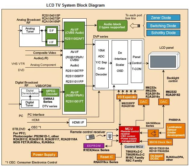 Diagram Hisense Led Tv Schematic Diagram