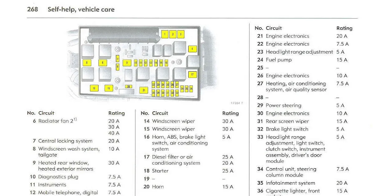 Diagram Holden Astra 2005 Fuse Box Diagram