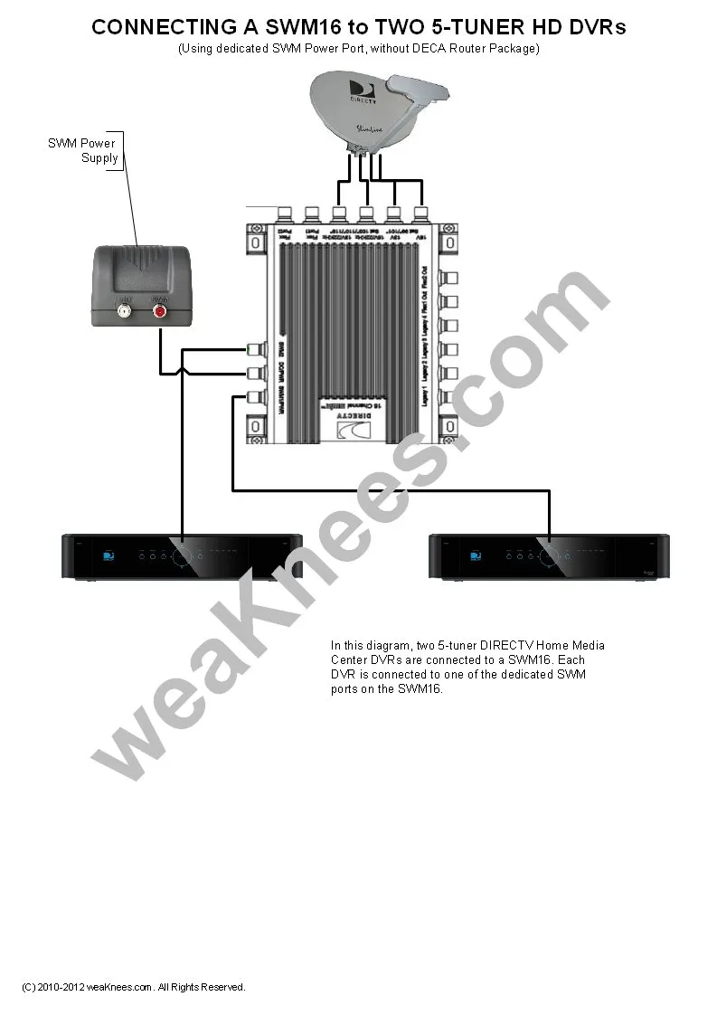 Diagram Home Theater Directv Genie Connections Diagram