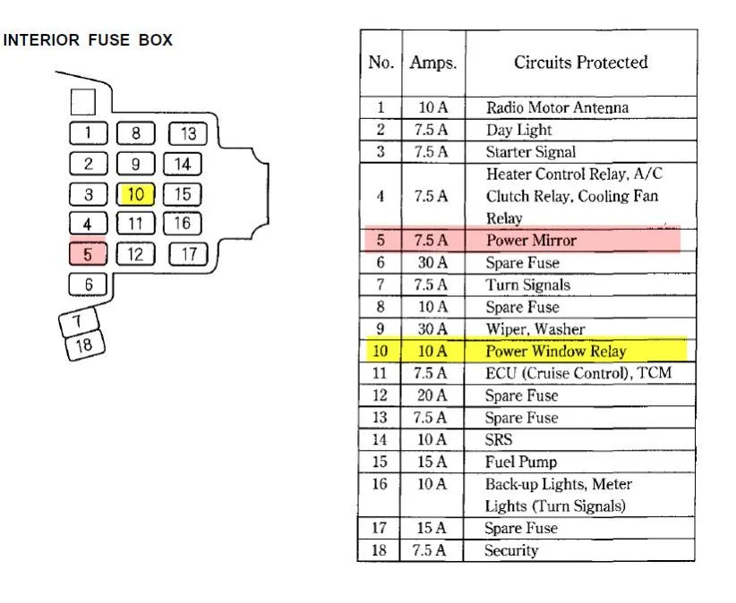 Diagram Honda Accord 2005 Fuse Box Diagram
