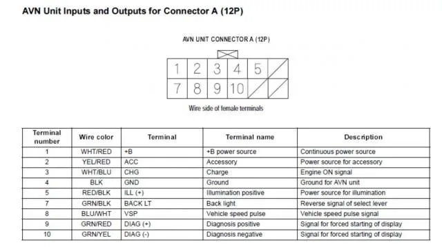 Diagram Honda Accord 2008 User Wiring Diagram