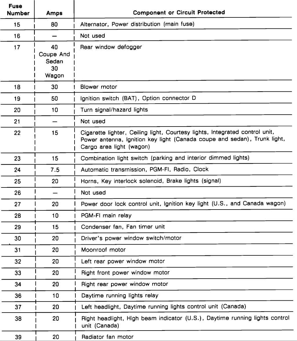 Diagram Honda Accord Fuse Diagram For 1992