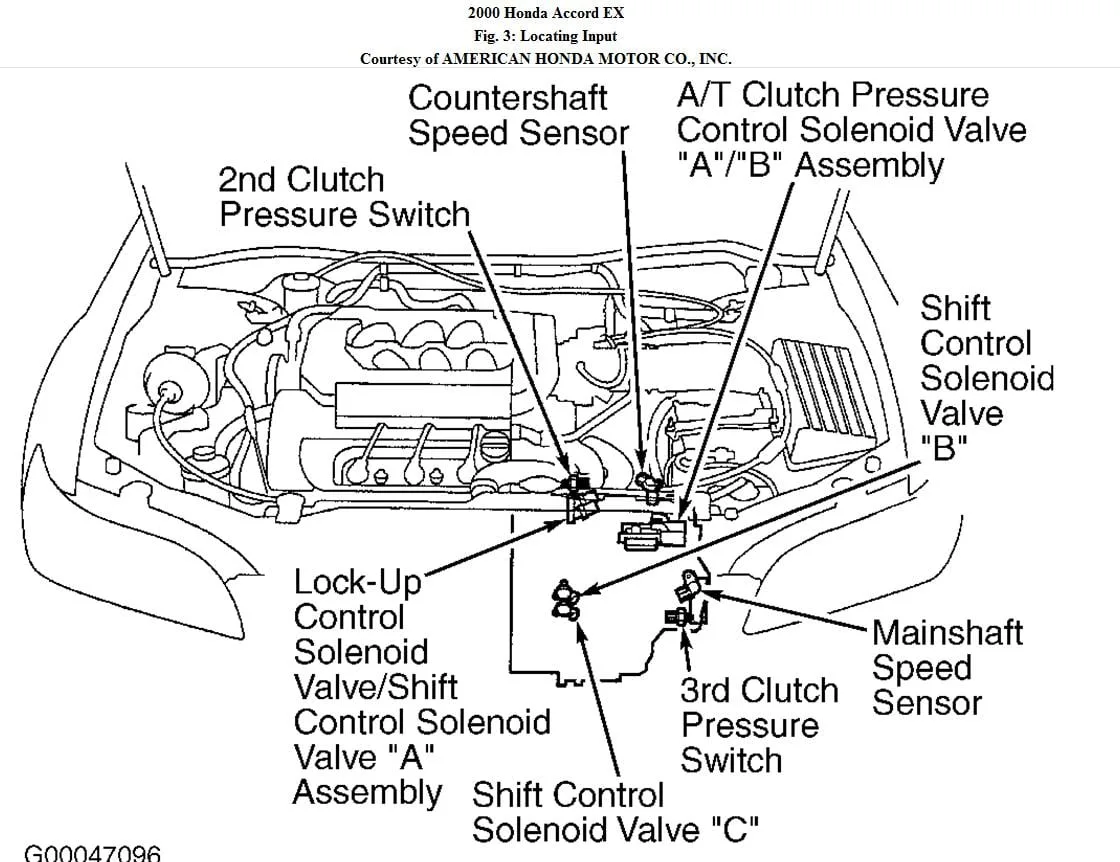 Diagram Honda Civic Engine Diagram