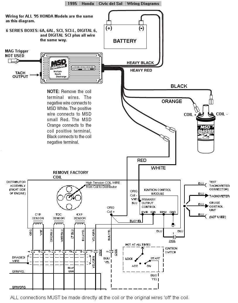 Diagram Honda Civic Engine Wiring Harness Diagrams