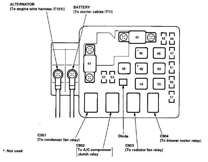 Diagram Honda Civic Underhood Fuse Box Diagrams
