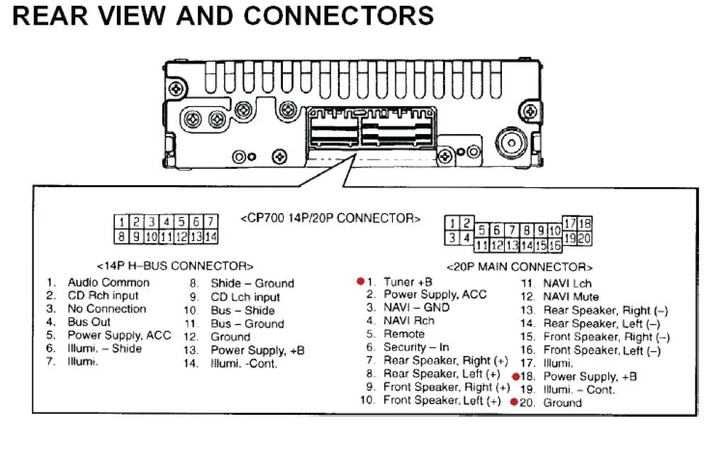 Diagram Honda Civic Wiring Diagram Stereo