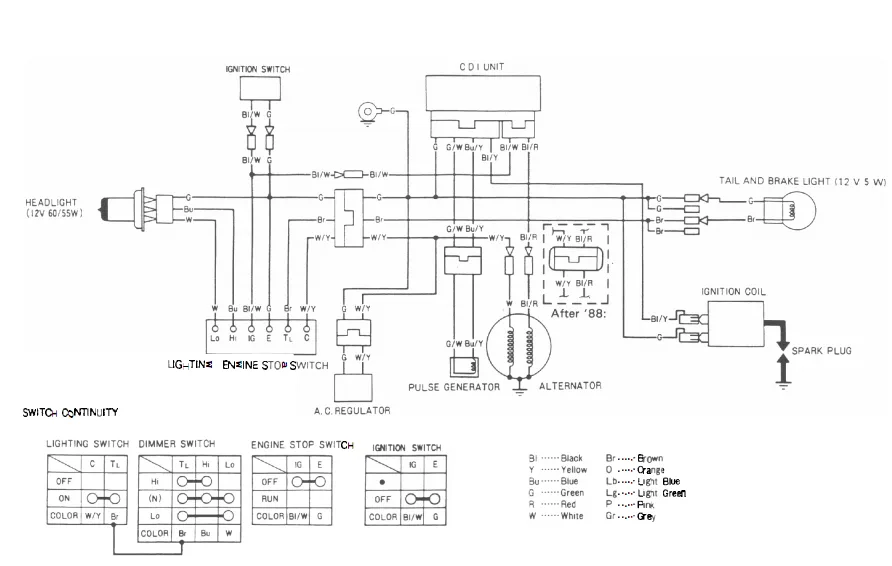 Diagram Honda Sportrax 250Ex Wiring Diagram