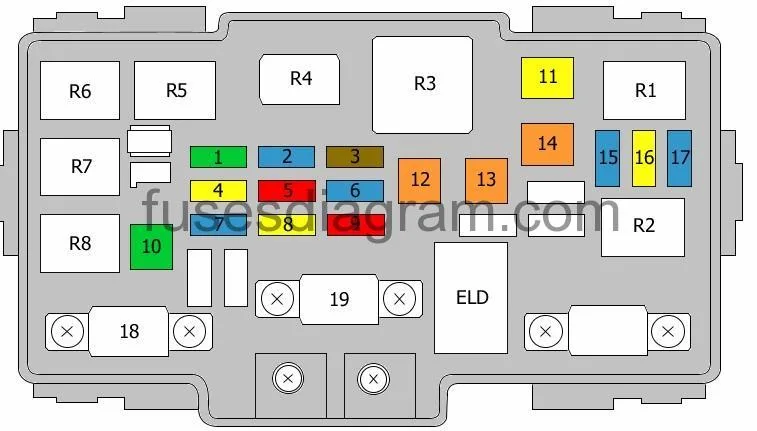 Diagram Honda Stream Fuse Box Diagram