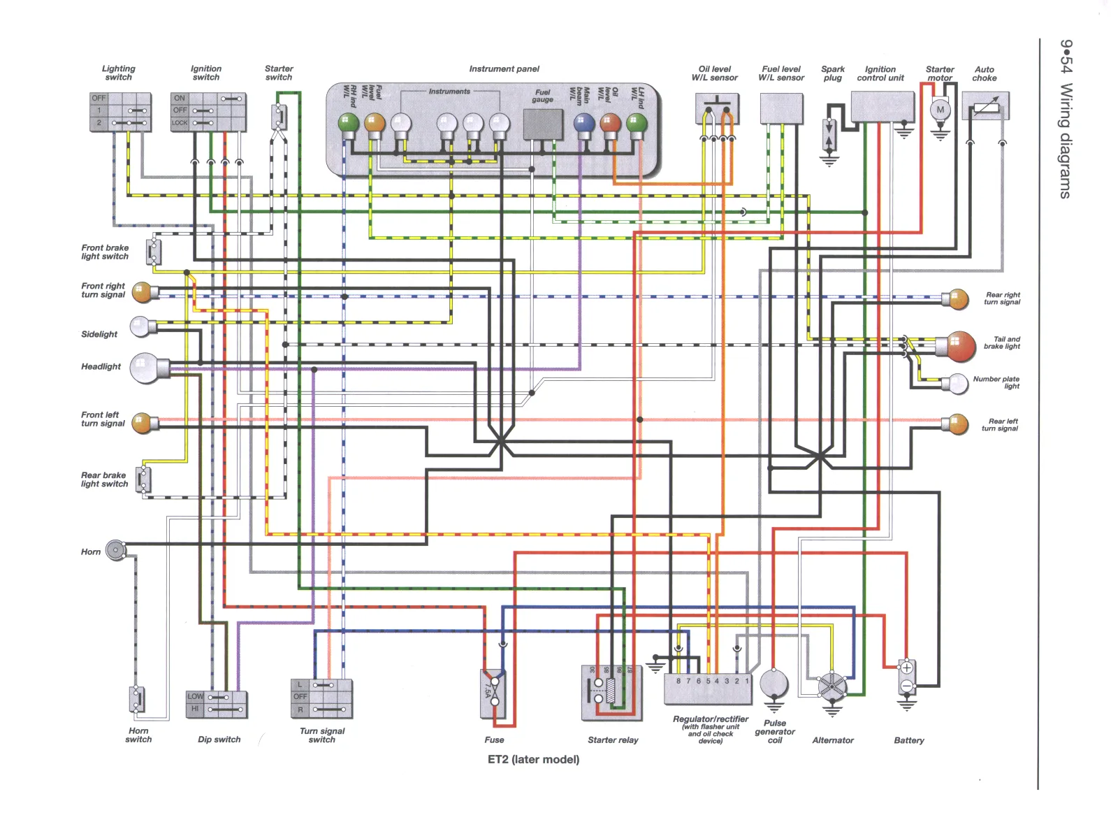 Diagram Honda Tmx 125 Wiring Diagram