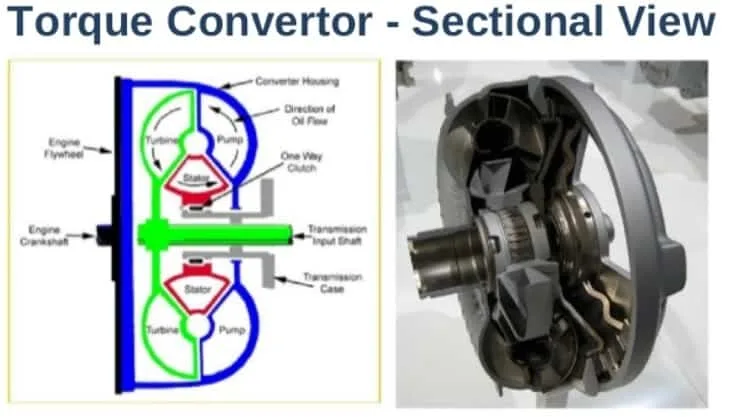 Diagram Honda Torque Converter Diagram
