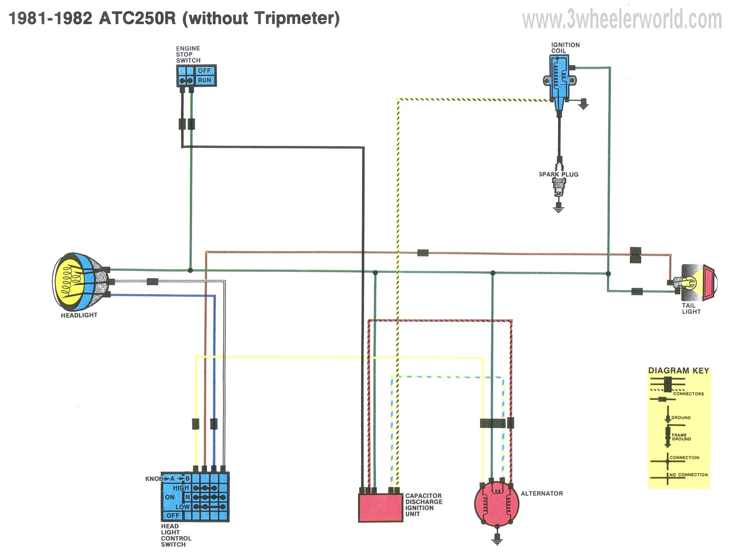 Diagram Honda Xrm 125 Wiring Diagram