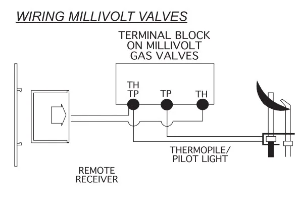 Diagram Honeywell Gas Valve Wiring Diagram