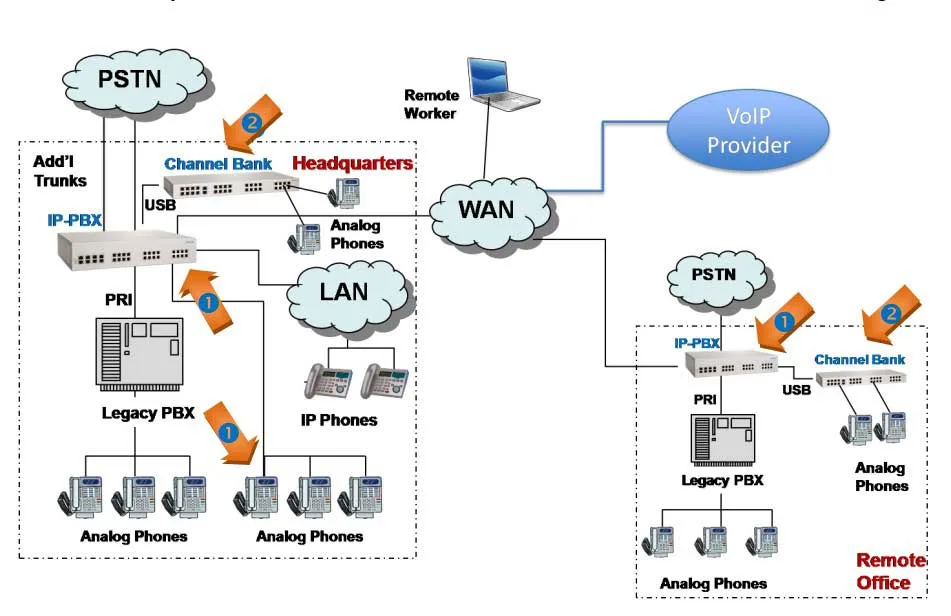 Diagram Hosted Pbx Diagram