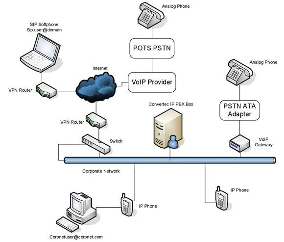Diagram Hosted Pbx Diagram