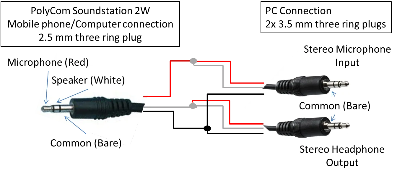 Diagram How To Connect Midi Controller Laptop Headphones Amp