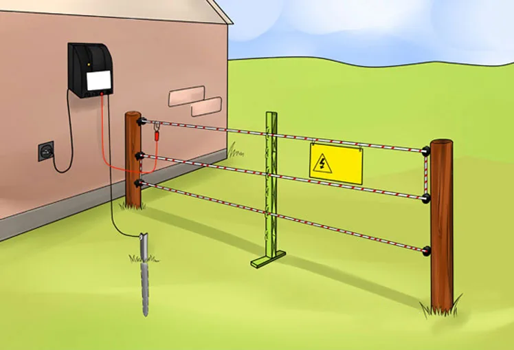 Diagram How To End An Electric Fence Electric Fence Wiring C