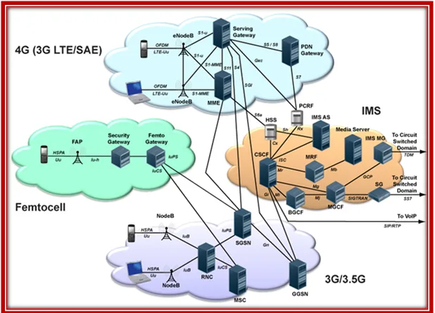 Diagram Huawei Lte Network Diagram