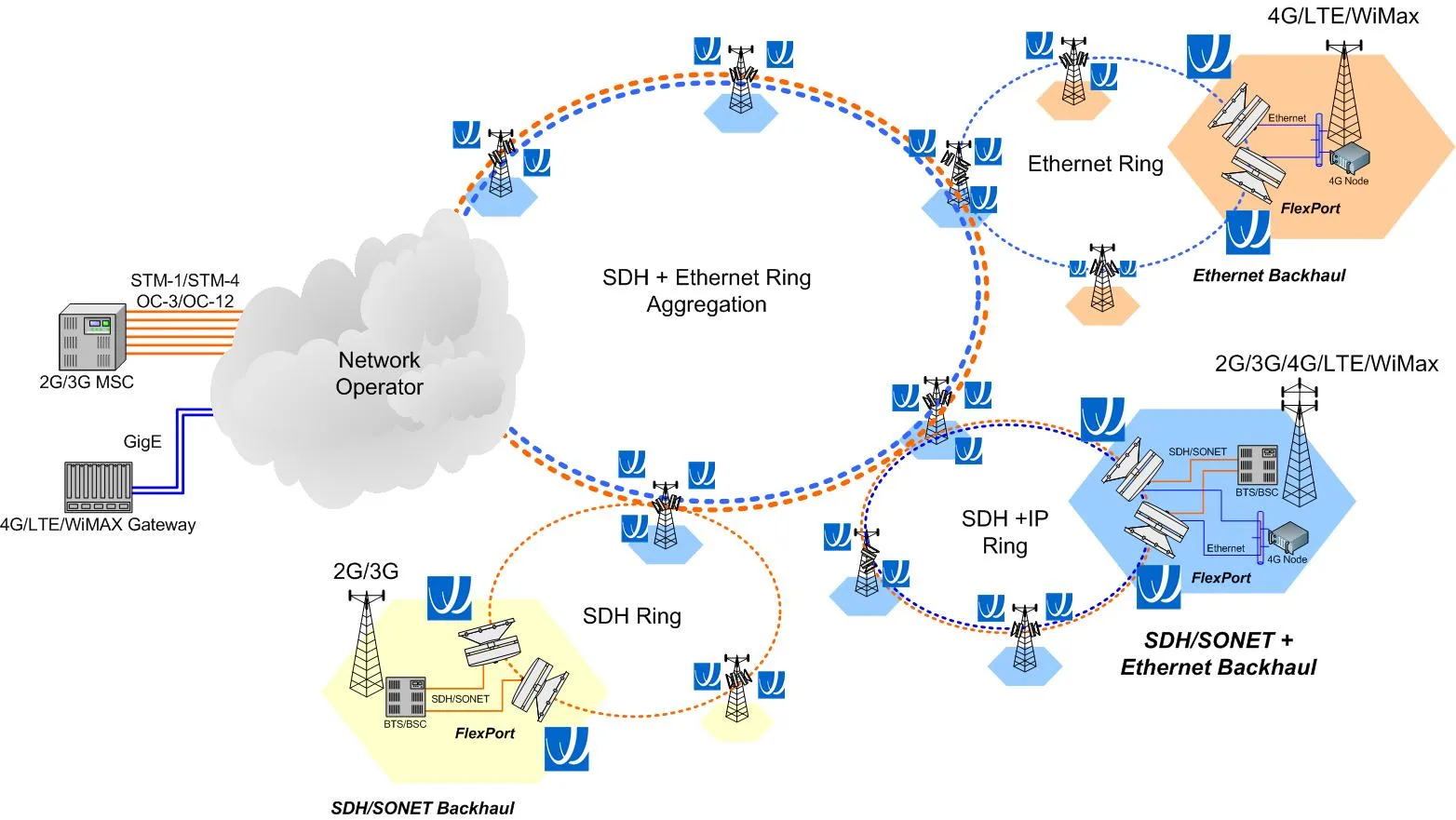 Diagram Huawei Lte Network Diagram