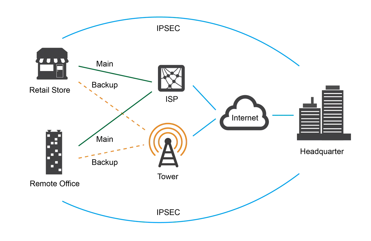 Diagram Huawei Lte Network Diagram