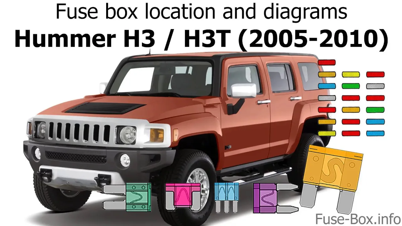 Diagram Hummer H3 Fuse Diagram Alternator