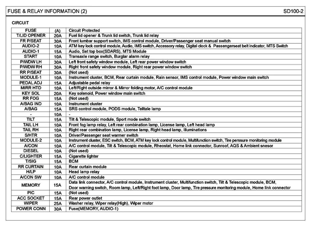 Diagram Hyundai Azera Wiring Diagrams