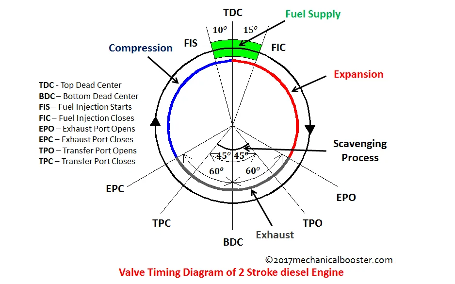 Diagram Hyundai Engine Timing Diagram