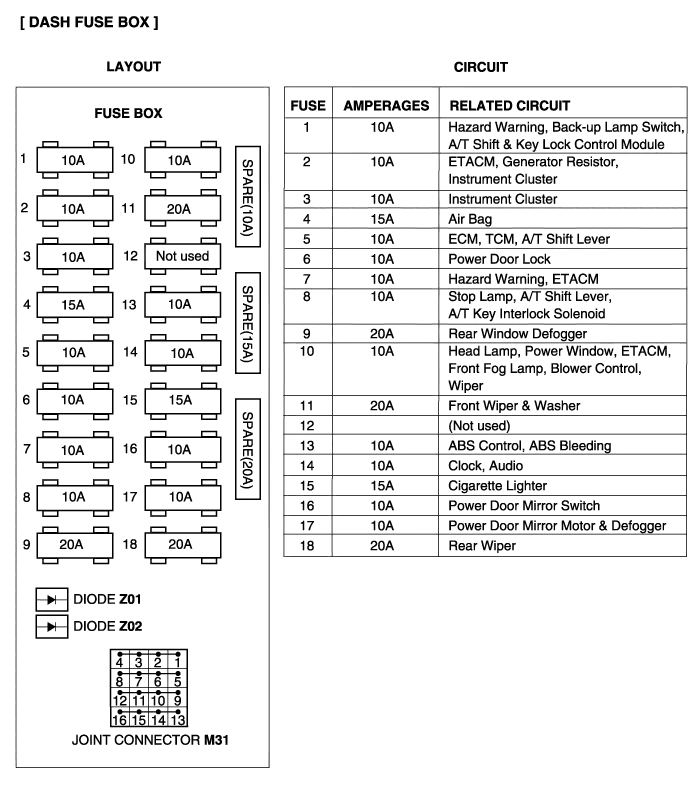Diagram Hyundai Santa Fe Fuse Box Diagram Ford Ranger 2005
