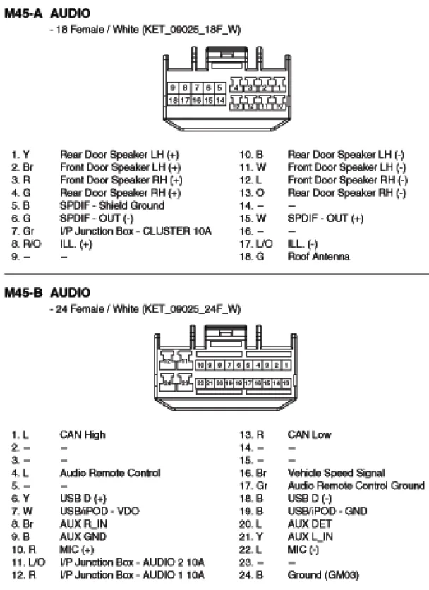 Diagram Hyundai Tucson Stereo Wiring Harness Diagram