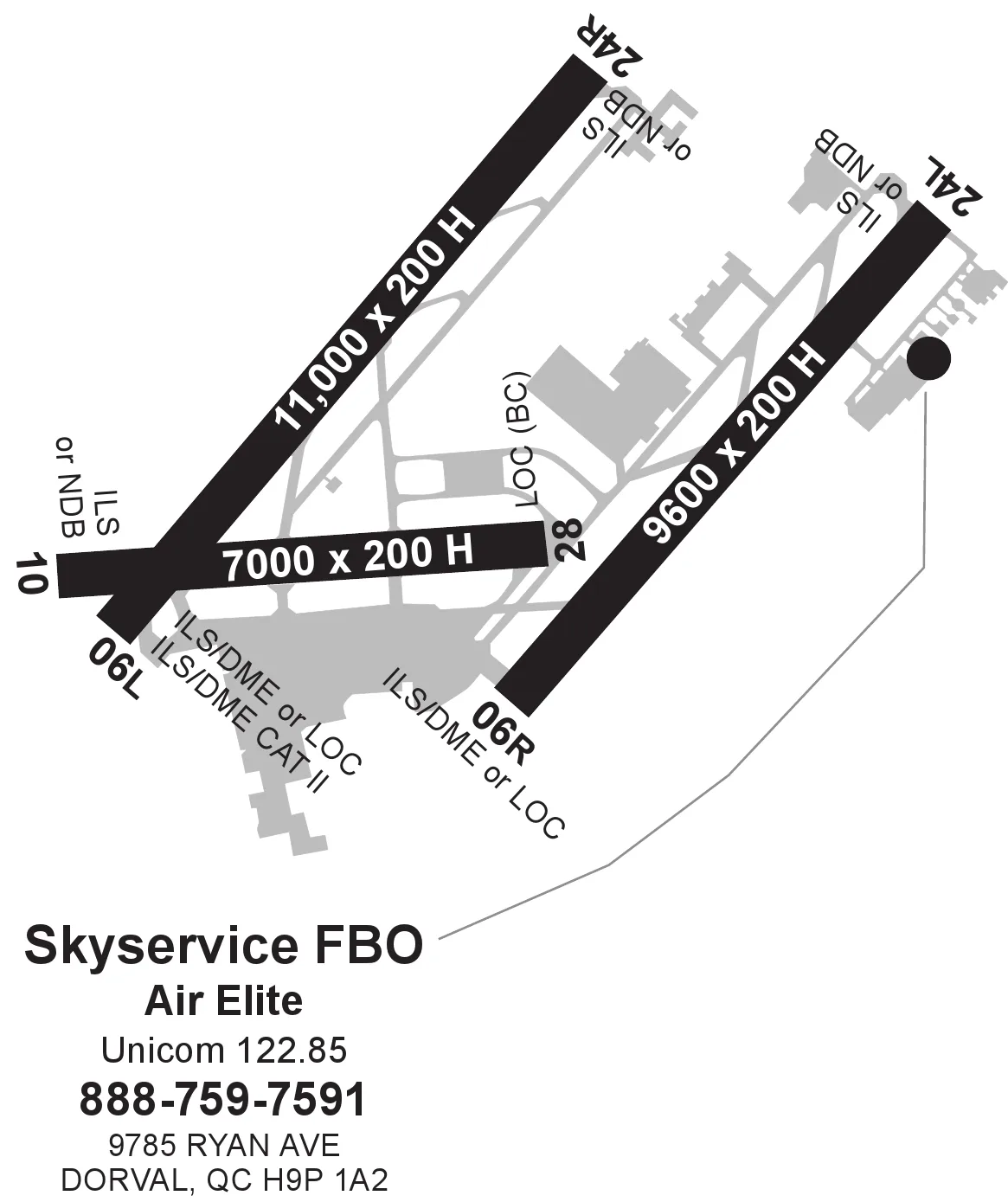 Diagram Iad Fbo Location Diagram