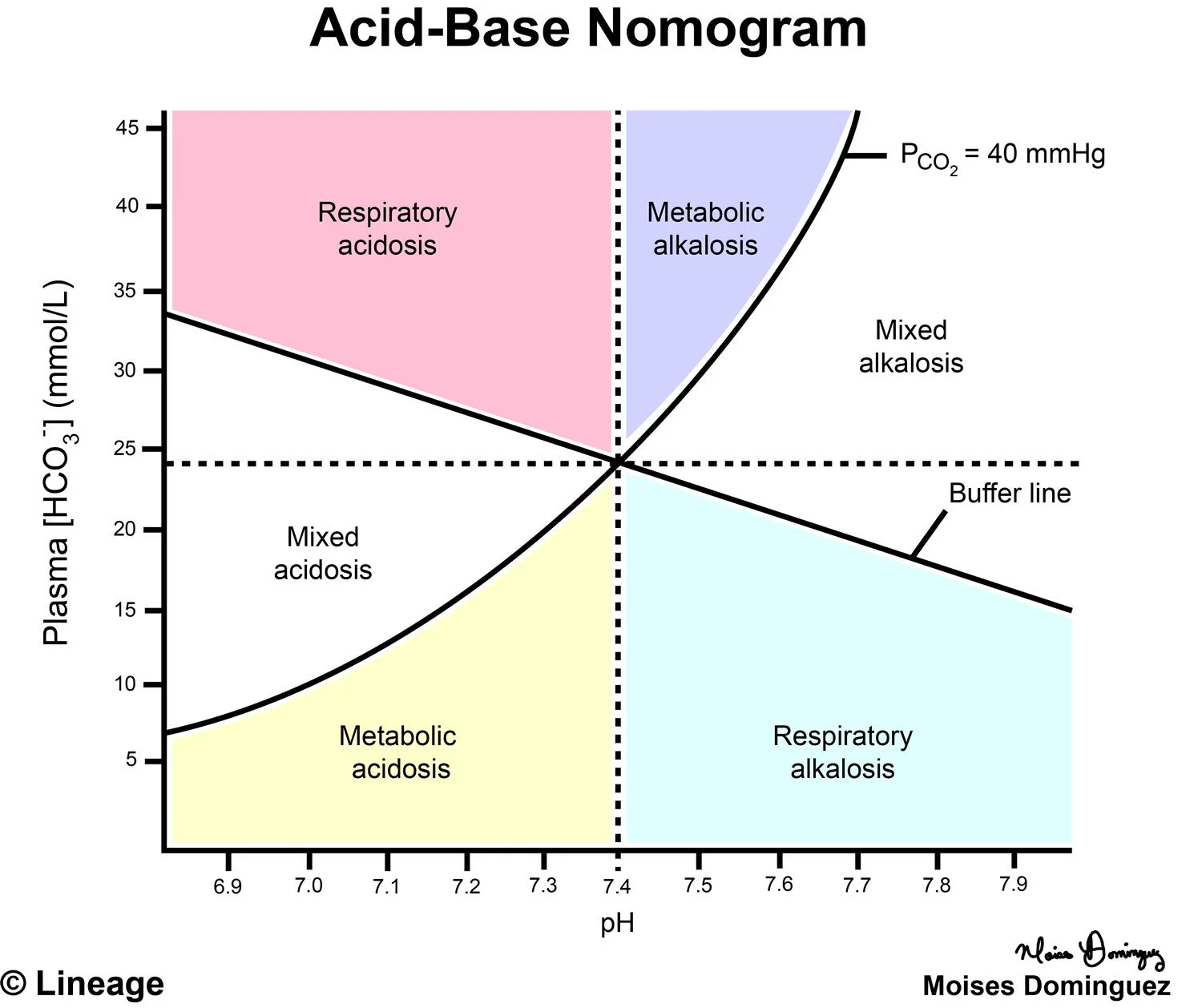 Diagram Ice Diagram Acid Base