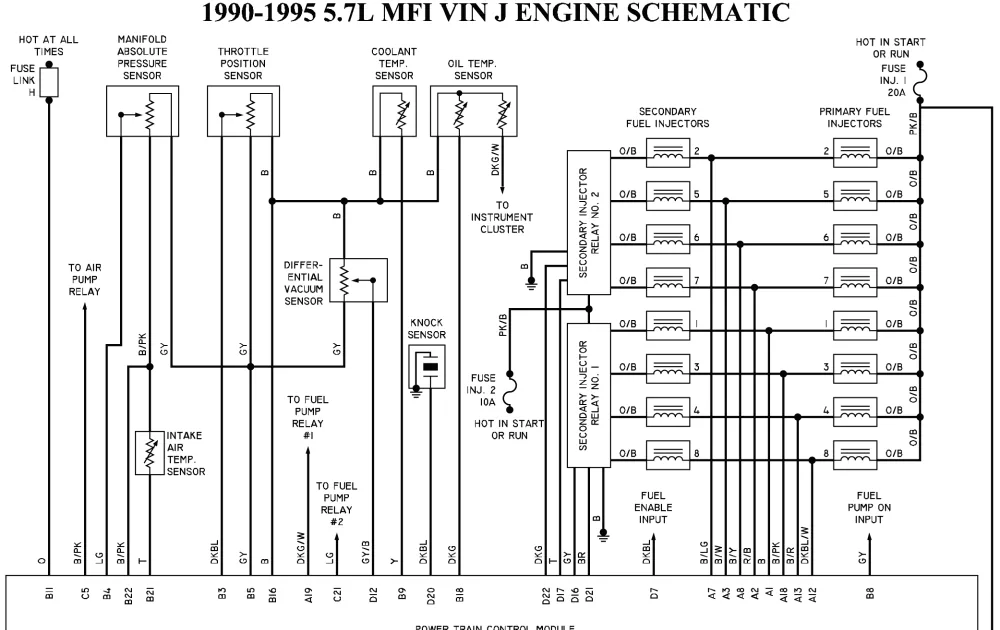 Diagram Ignition Wiring Diagram 1995 Corvette
