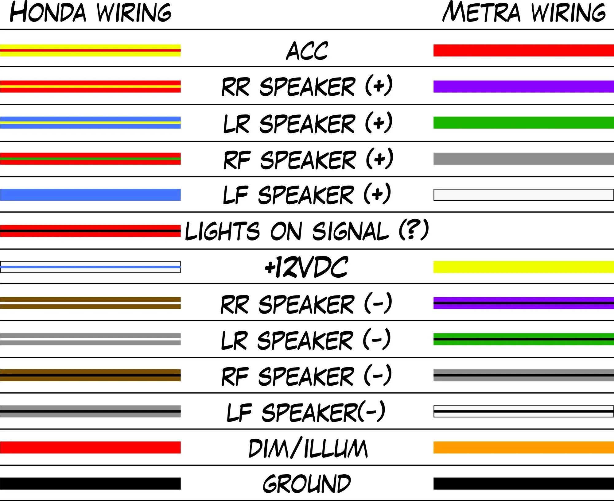 Diagram Ignition Wiring Diagram For 1993 Honda Civic