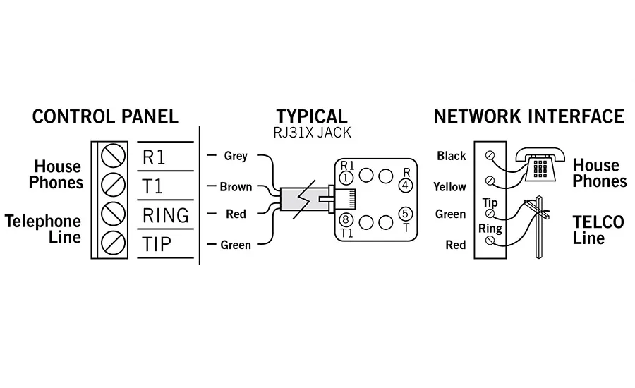 Diagram Ilec Rj31X Wiring Diagram