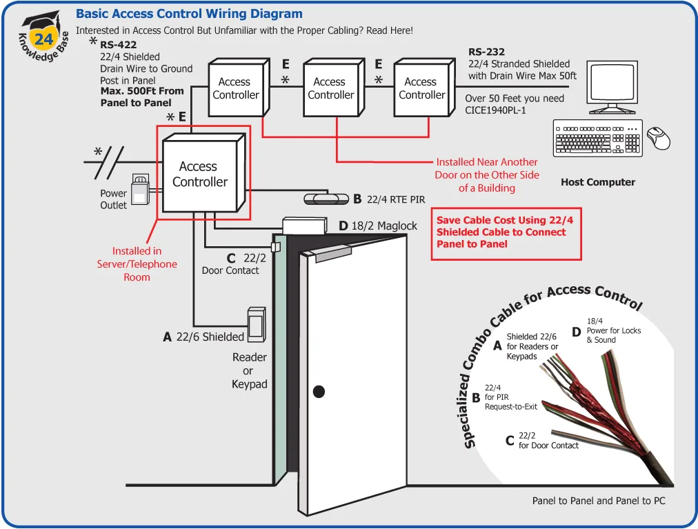 Diagram Impro Access Control Wiring Diagram