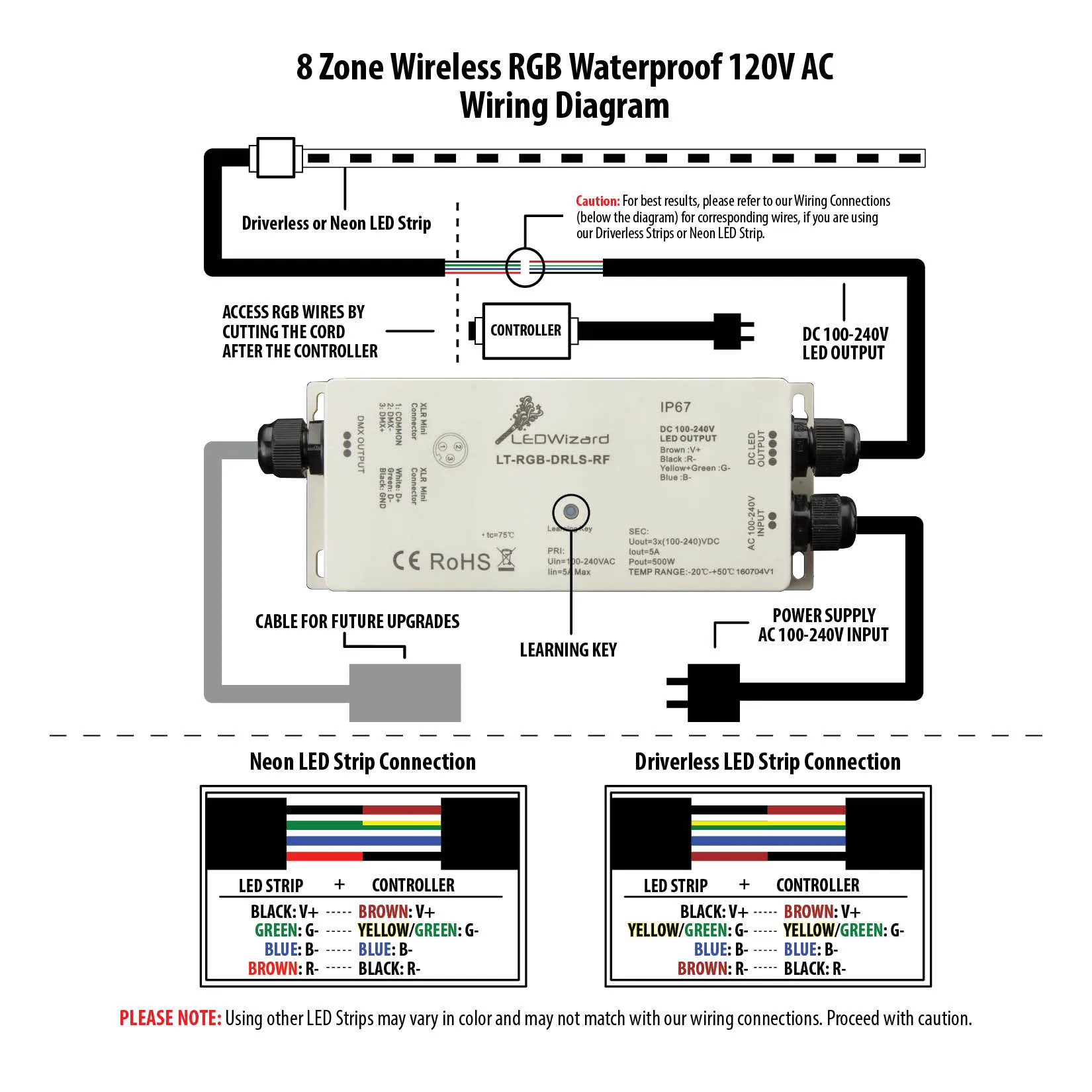 Diagram Industrial 120V Wiring Diagrams