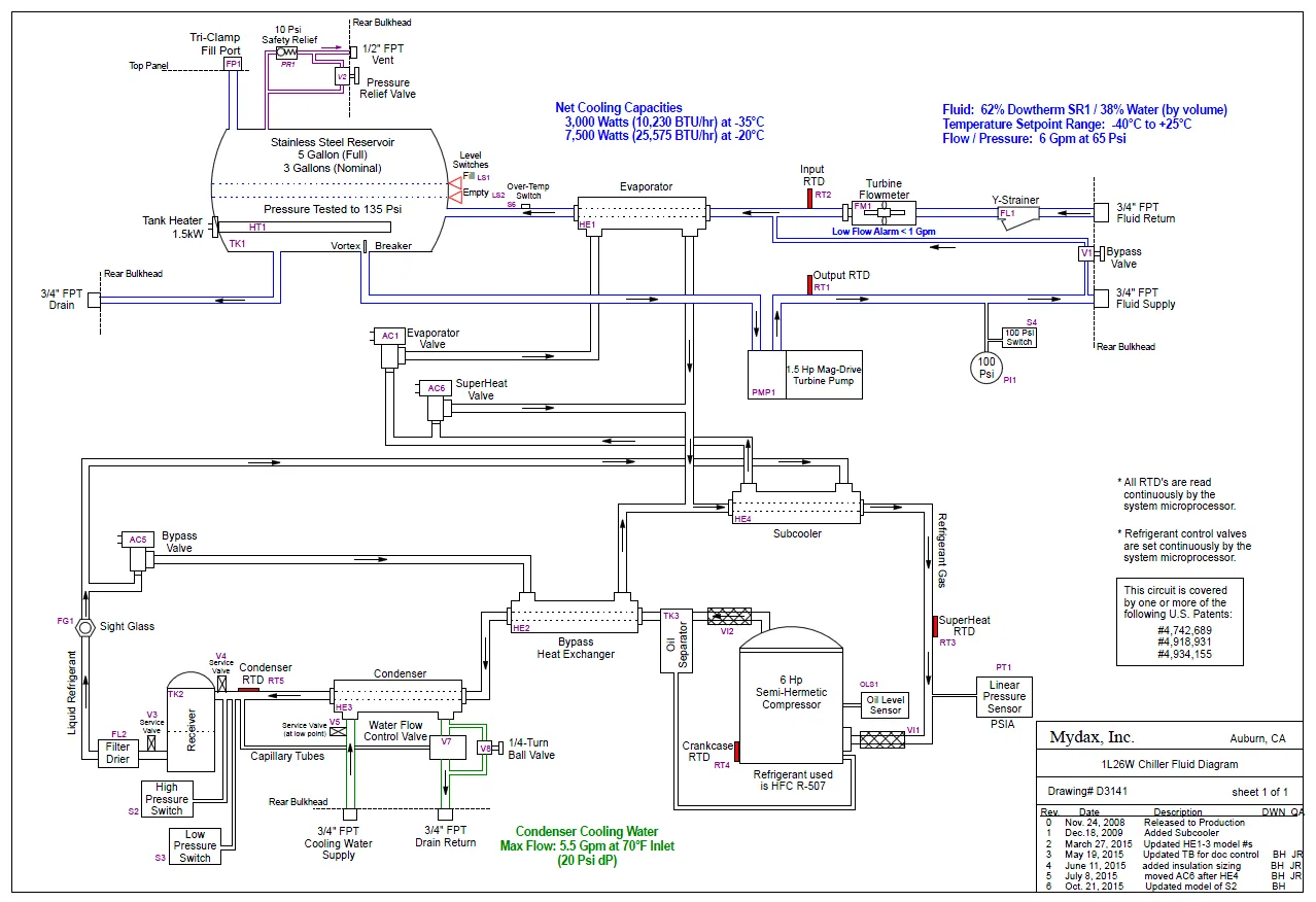 Diagram Industrial Chillers Wiring Diagrams