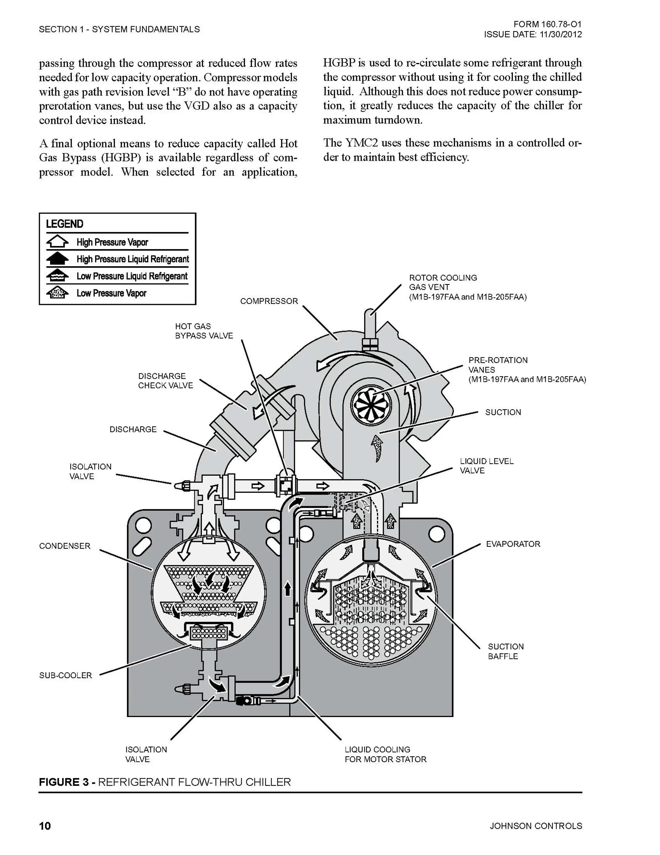 Diagram Industrial Chillers Wiring Diagrams