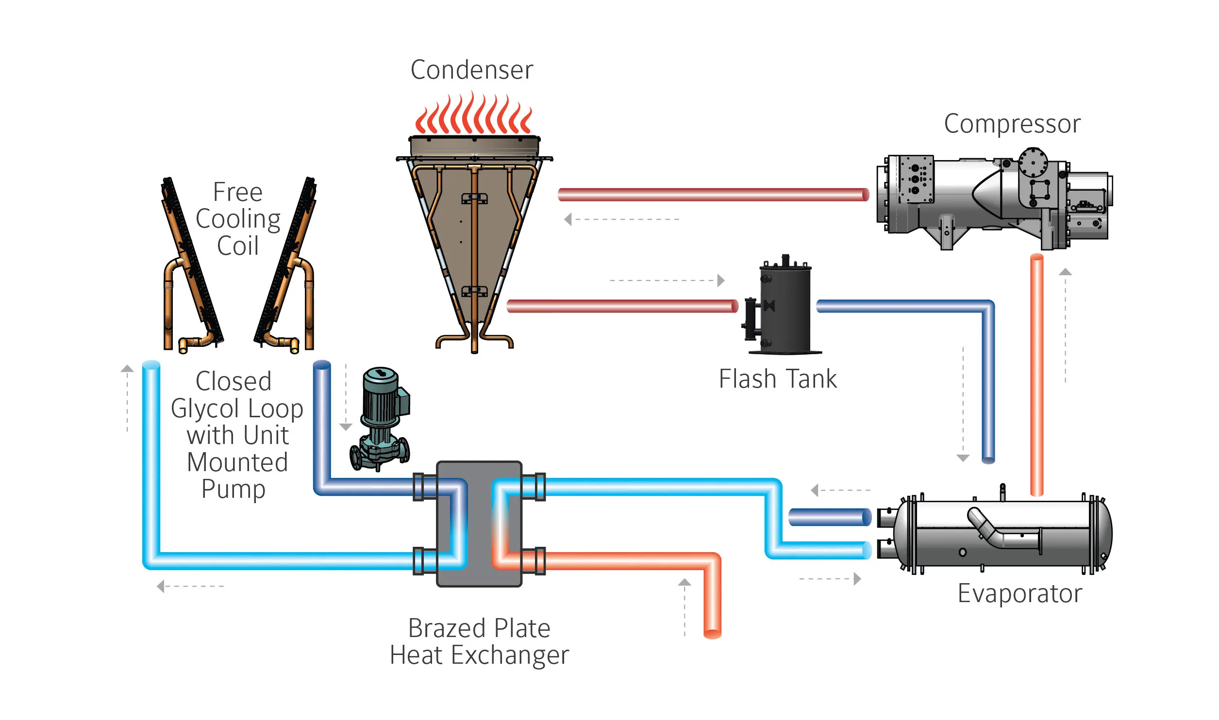 Diagram Industrial Chillers Wiring Diagrams