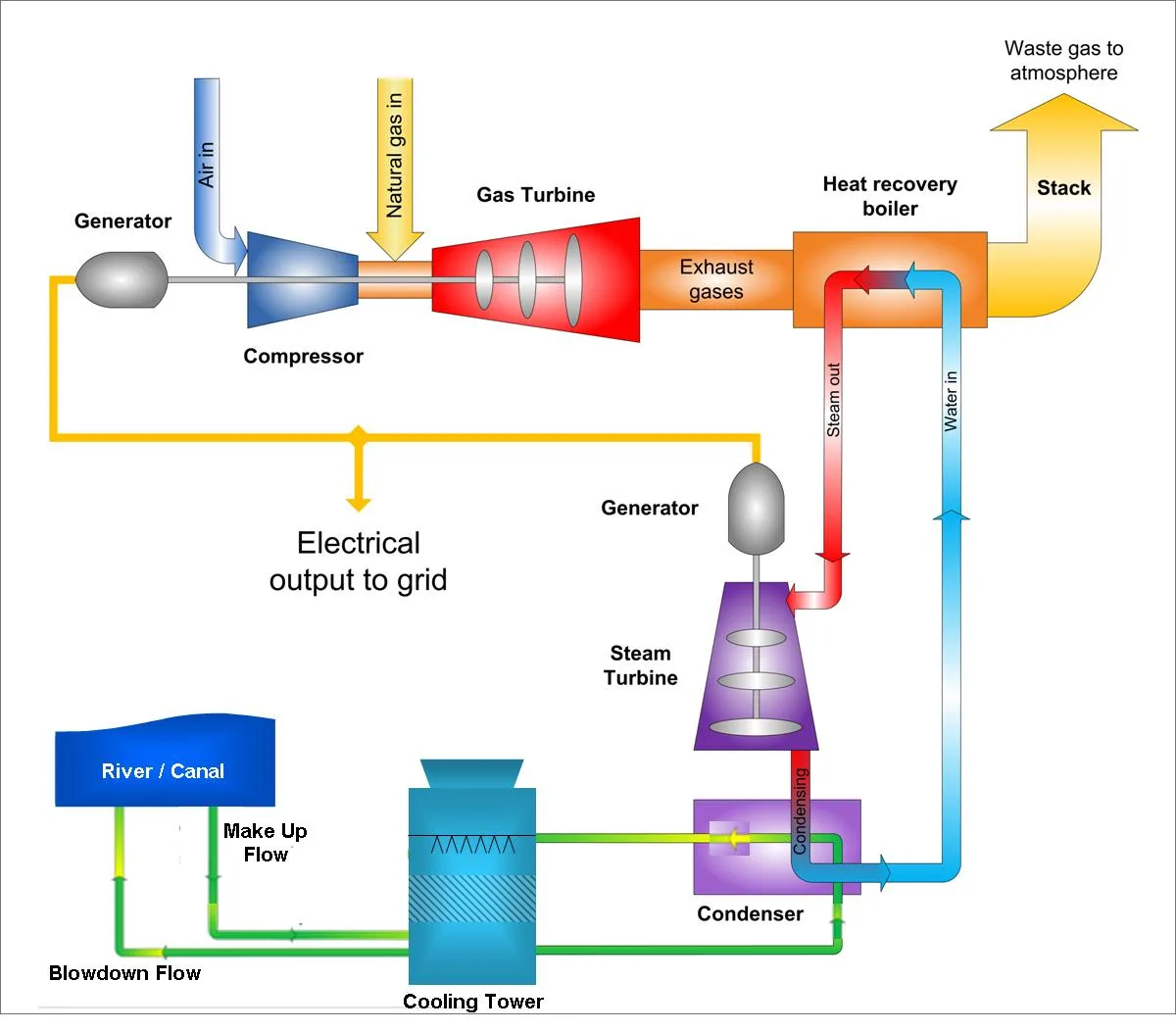 Diagram Inert Gas Diagram