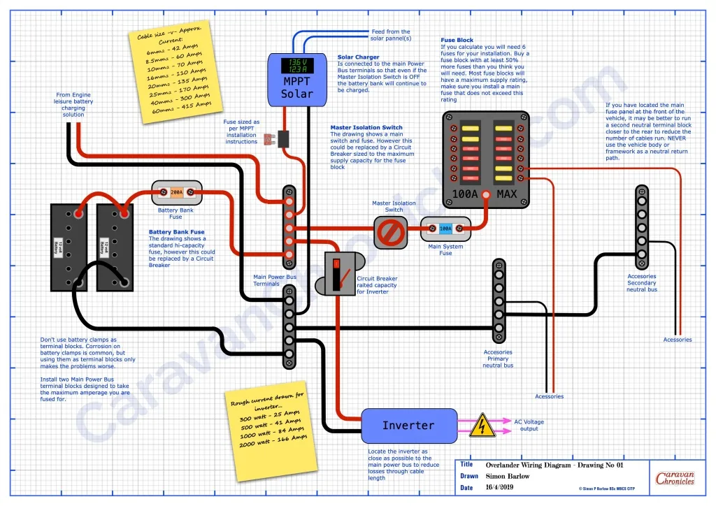 Diagram Inspiration 12S Wiring Diagram Caravan Tow Caravan Wiring Wiring Diagram Mydiagram
