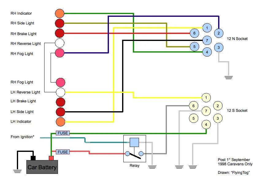 Diagram Inspiration 12S Wiring Diagram Caravan Tow Caravan Wiring Wiring Diagram Mydiagram