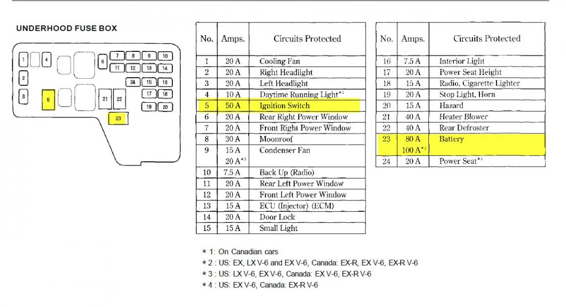 Diagram Interior Fuse Box Diagram 1990 Honda Accord Wiring Diagrams