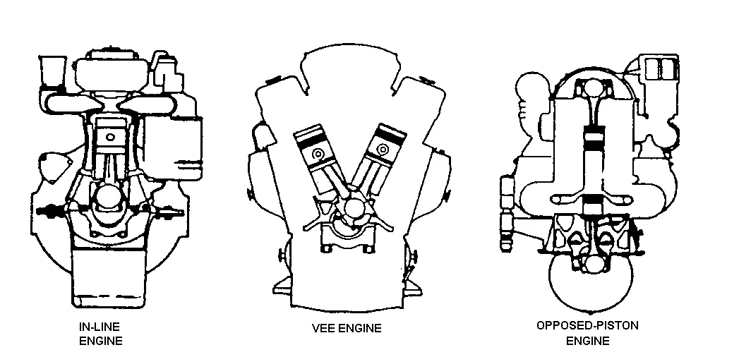 Diagram Internalbustion Engine Diagram Lifters