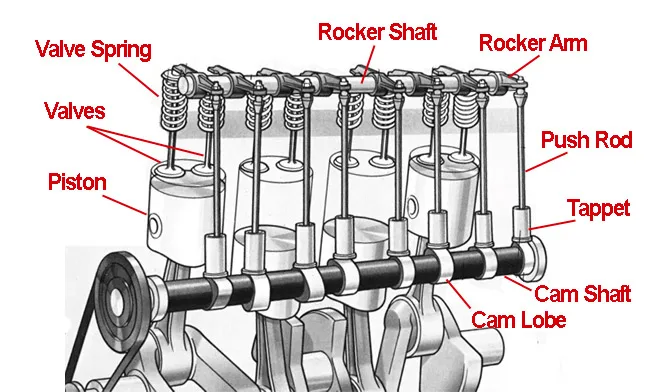 Diagram Internalbustion Engine Diagram Lifters