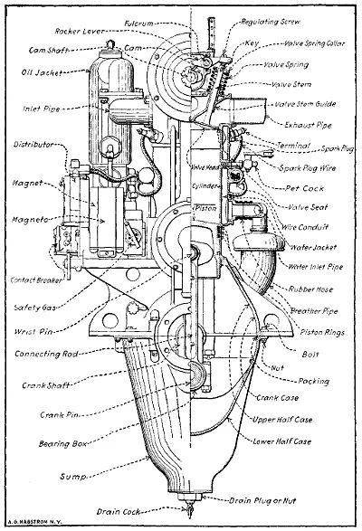 Diagram Internalbustion Engine Diagram Lifters